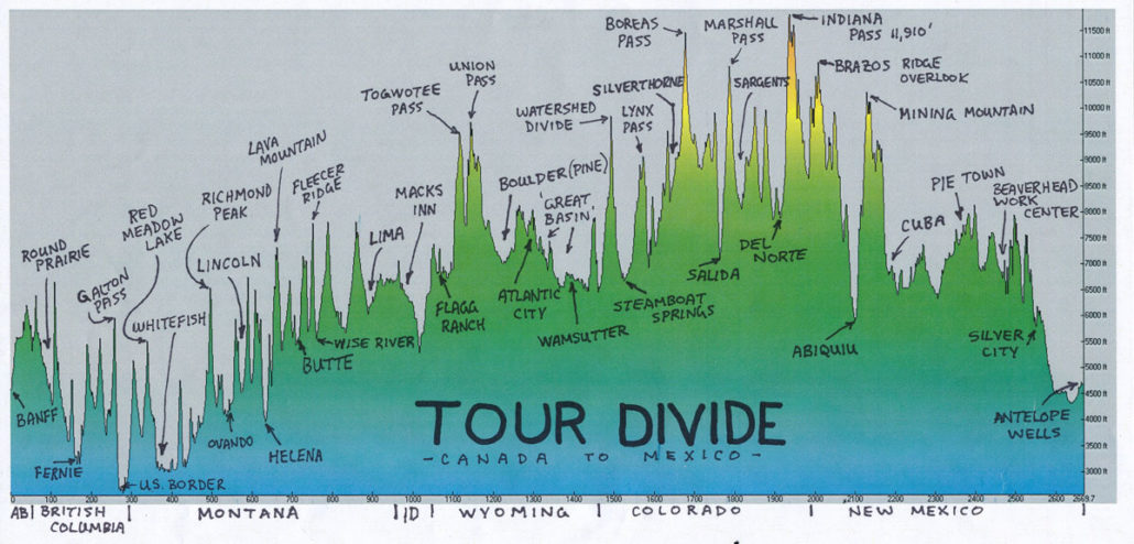 TD tour divide map guide