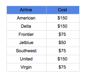 cost delta meaning