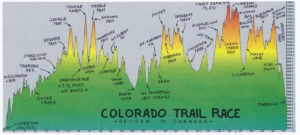 CTR Elevation Profile Colorado Trail Guide