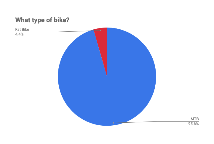 CTR Rider Survey Results Example