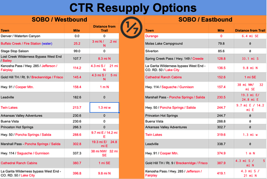 CTR Resources Resupply Options bikepacking, colorado trail race