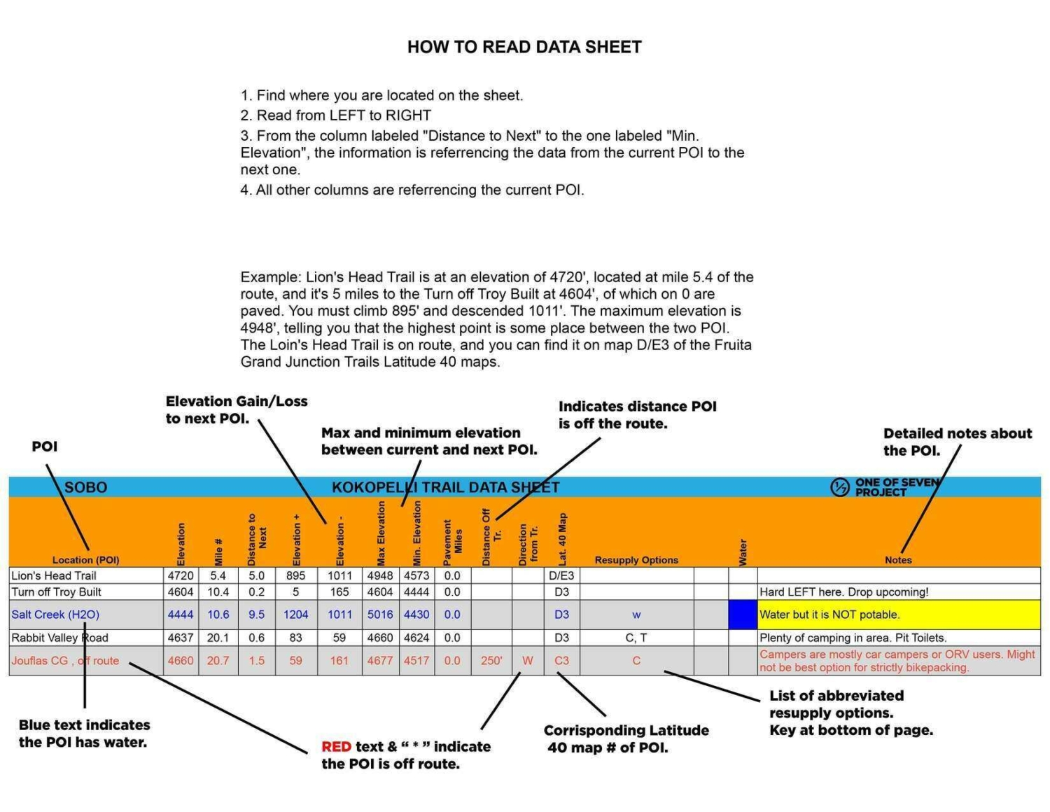 Kokopelli Trail Date Sheet How To page, bikepacking, guides, planning aids