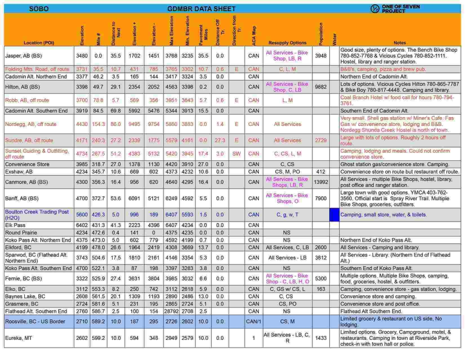 Example of a GDMBR Planning Aids data sheet showing detailed route metrics between points of interest.