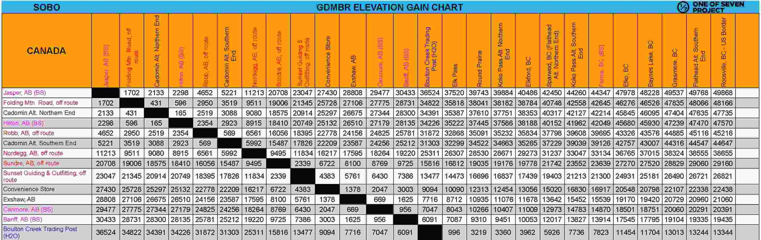 GDMBR, Elevation Gain Chart example- bikeepacking guide planning aids