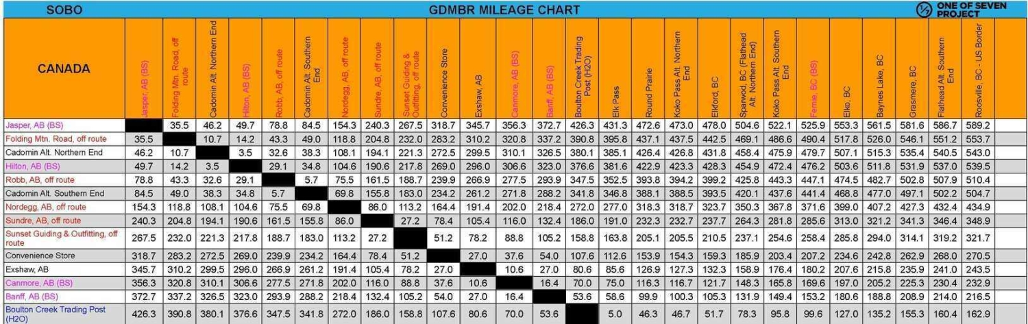 GDMBR Mileage Chart EXAMPLE bikepacking guides planning aids