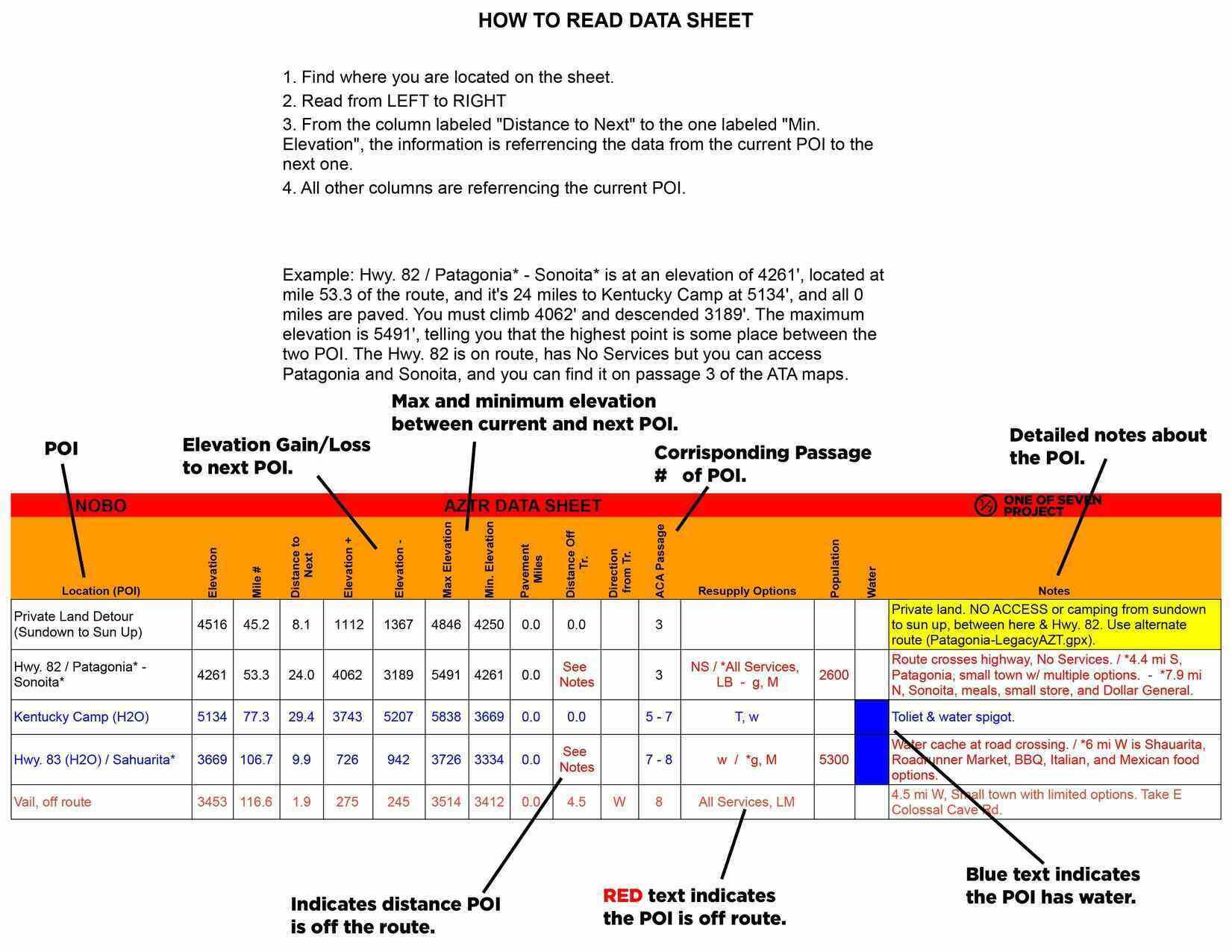 AZTR, Data Sheet example- bikepacking, guide, planning aids