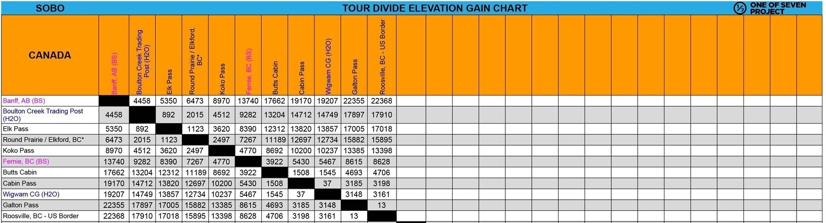 Tour Divide Elevation Gain Chart EXAMPLE bikepacking guide planning aids