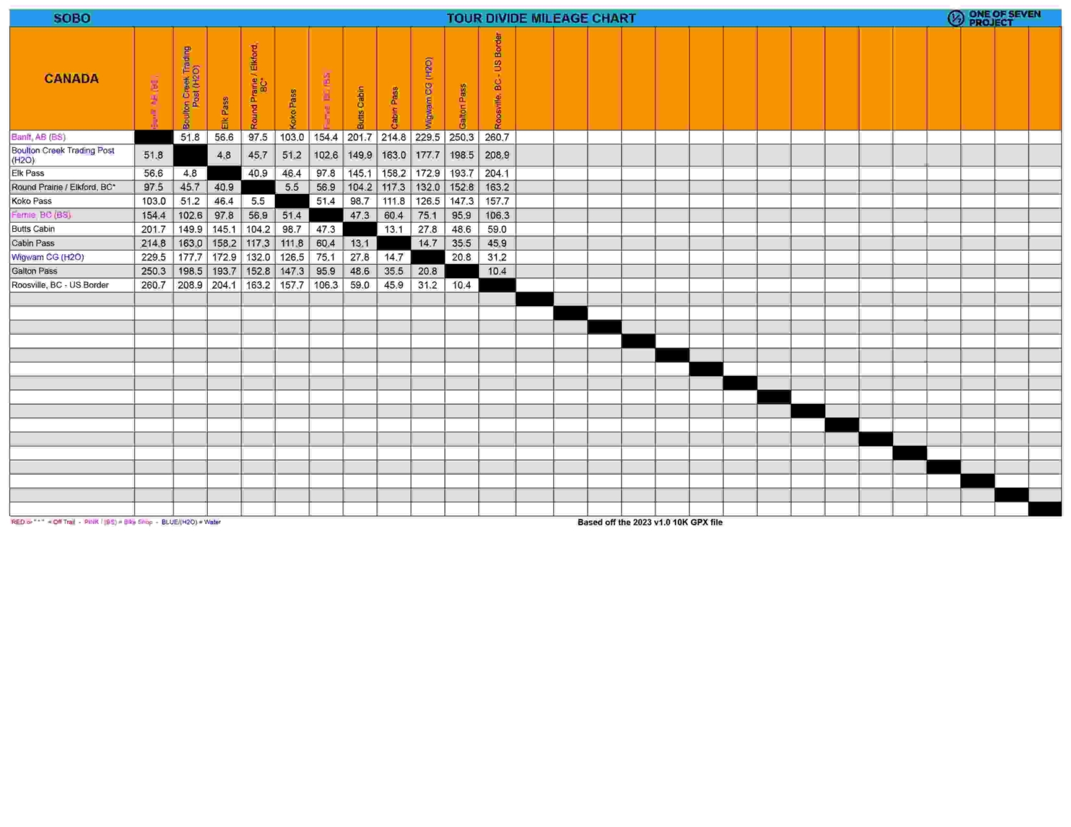 TD, Tour Divide, bikepacking, guide, planning aid, mileage chart