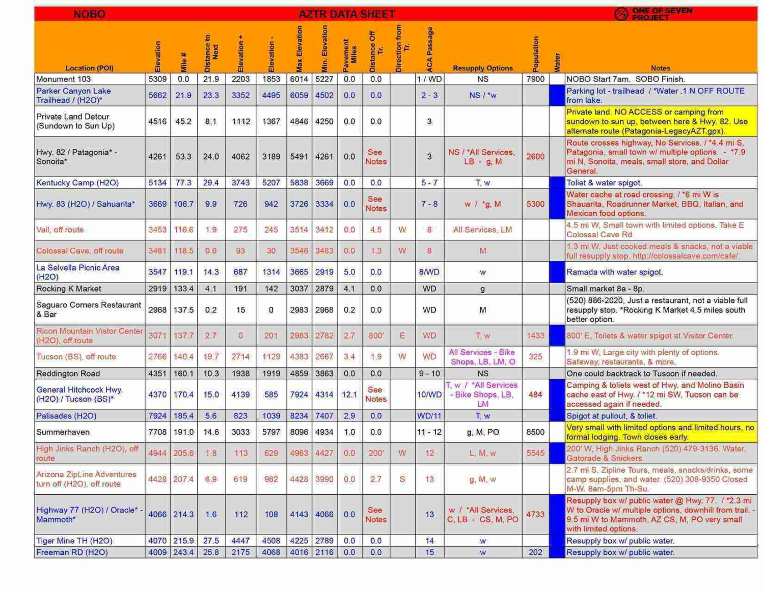 AZTR, bikepacking, guide, planning aid, Data sheet, arizona trail race, AZT, guide