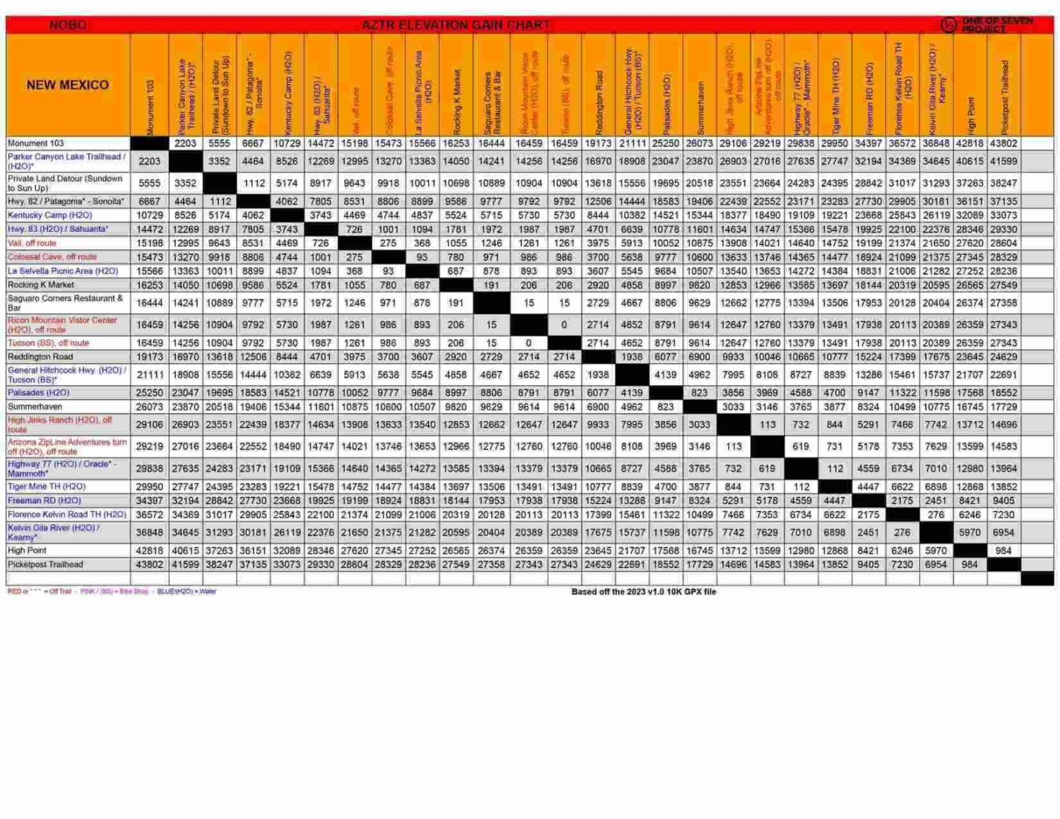 AZTR, bikepacking, guide, planning aid, elevation gain chart, arizona trail race, AZT, guide