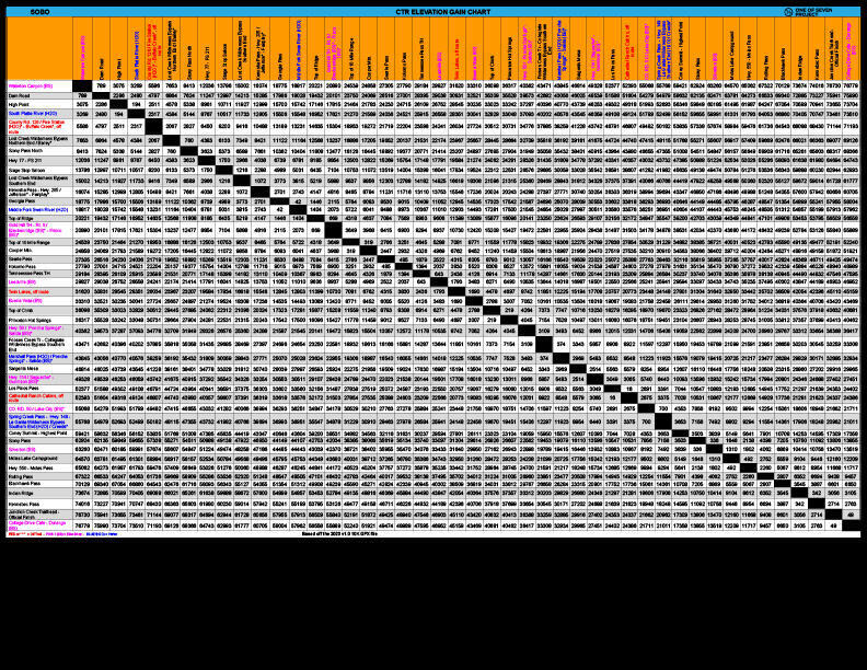 CTR, bikepacking, guide, planning aid, elevation gain chart, colorado trail race, guide