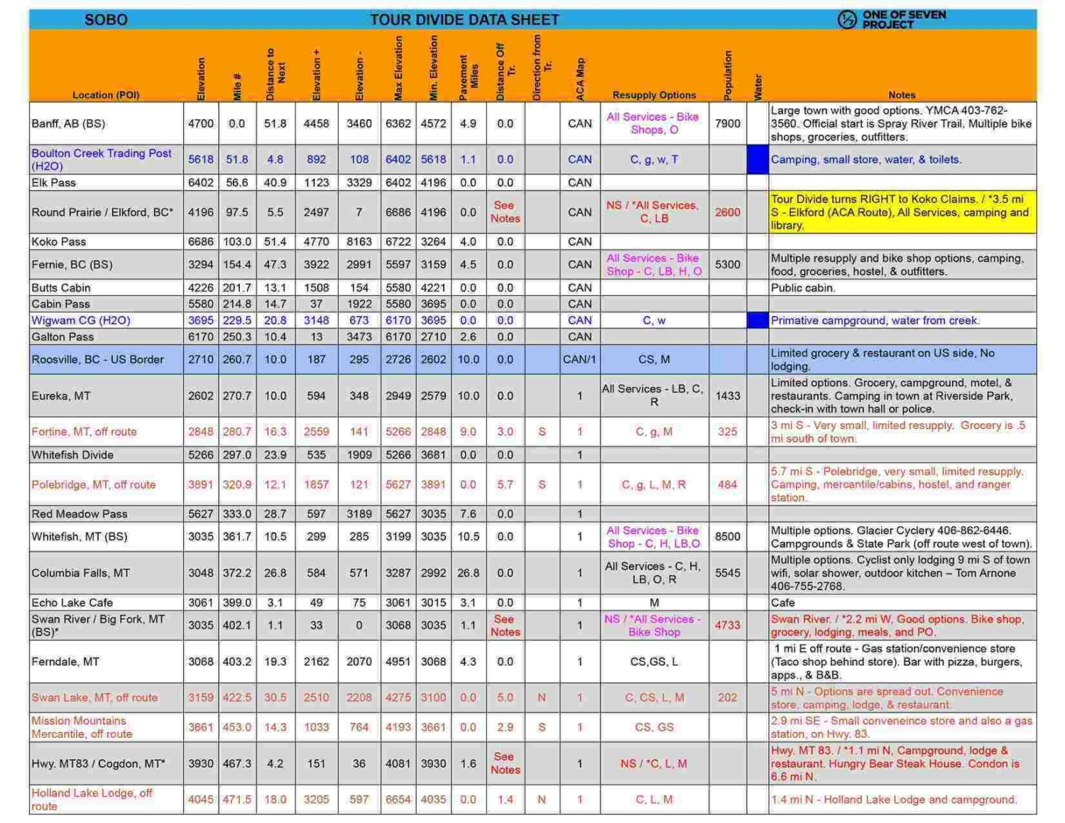 TD, Tour Divide, bikepacking, guide, planning aid, Data sheet