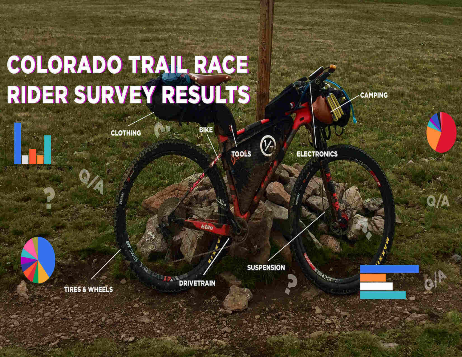 Insights from the Colorado Trail Rider Survey, gathering real data from bikepackers about their experiences racing the CTR.